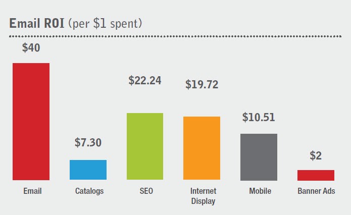 Email Marketing