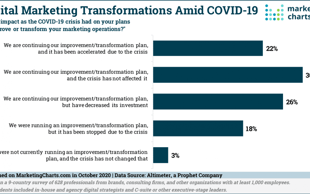 Covid Changed Marketing