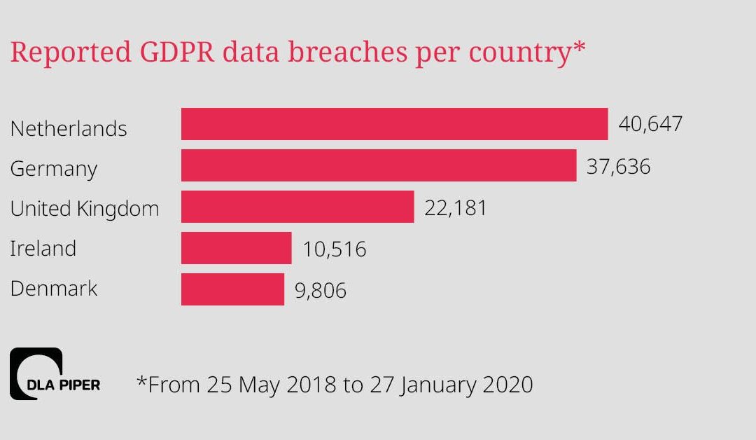 Data Protection Act 2018 The Impact On Your Business