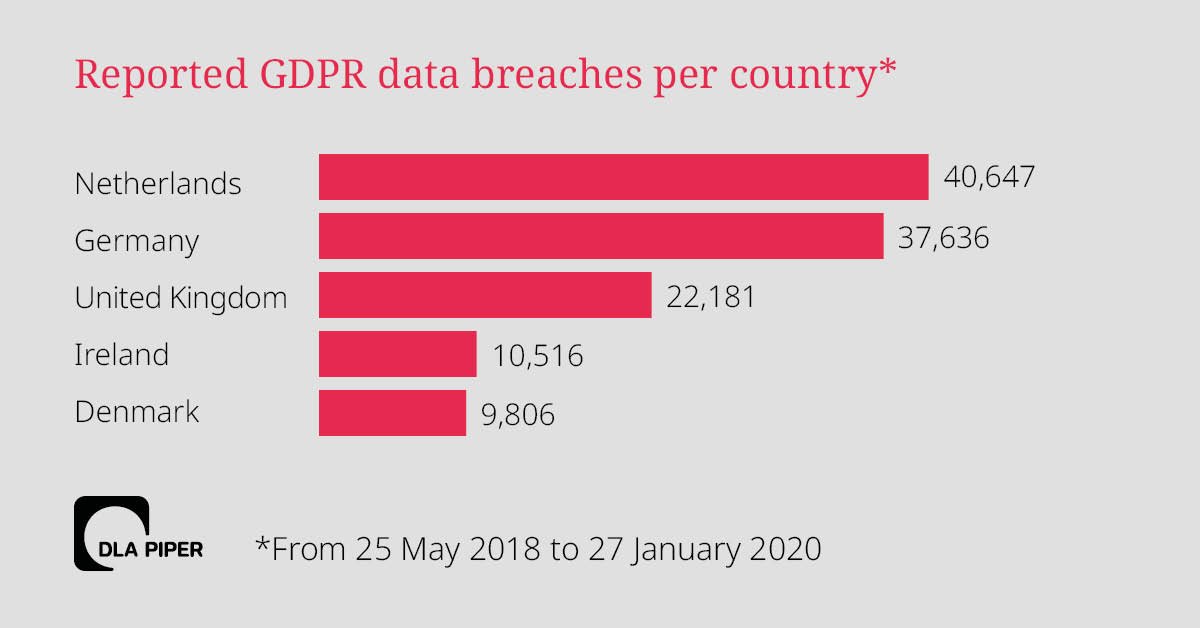 data-protection-act-2018-the-impact-on-your-business