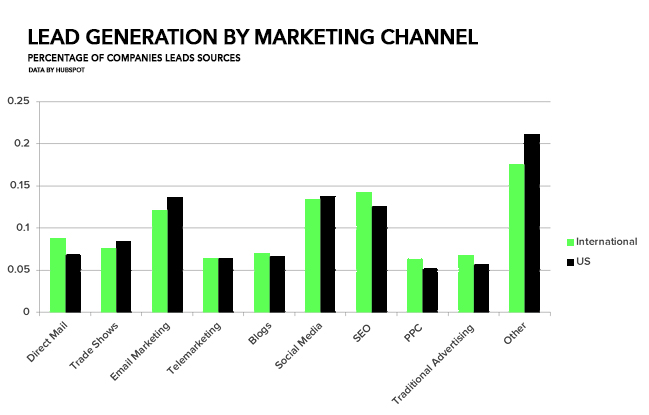 Top Nine Digital Marketing Myths in 2021 Debunked