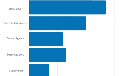 Telemarketing Campaigns: How To Run Good Ones