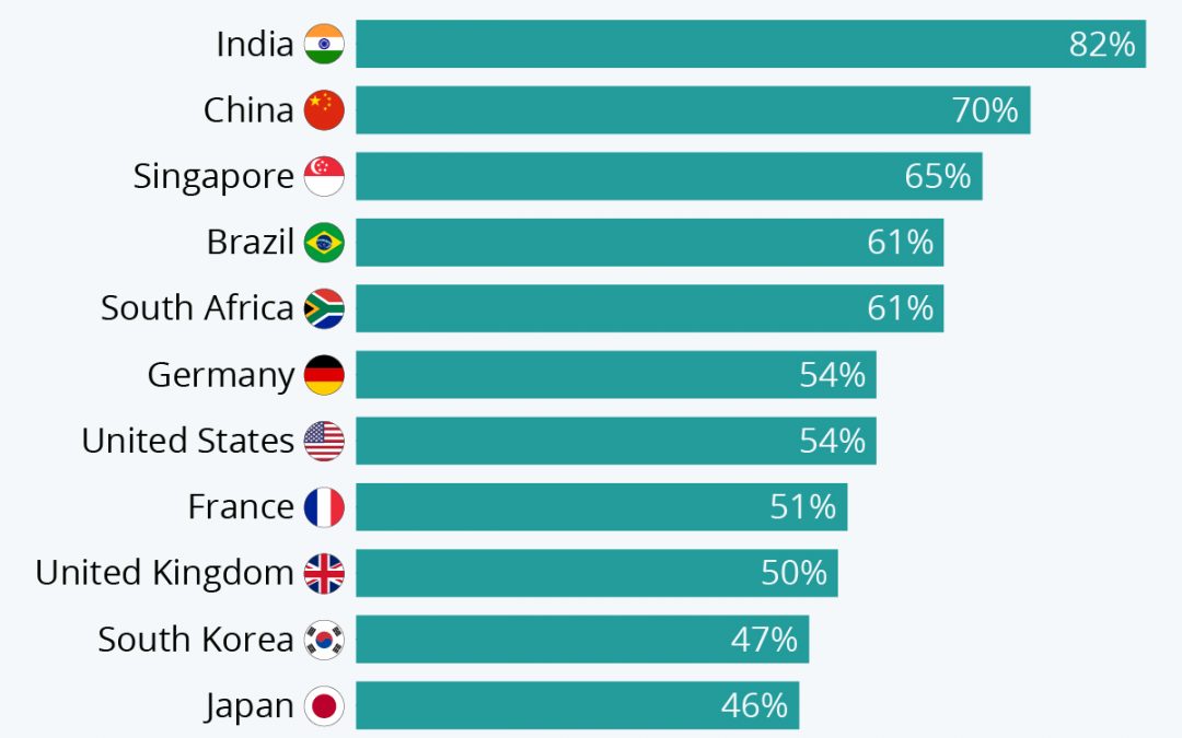 Trust In The Data Industry