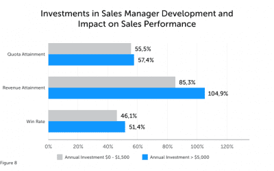 Why You Should Always Give Marketing Professionals Training